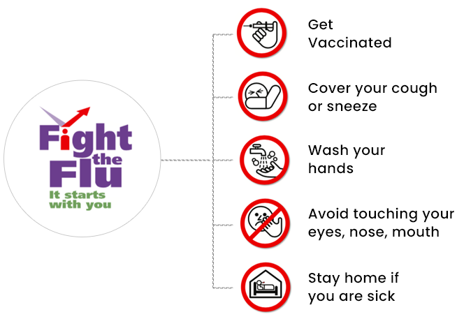 fight-the-flu